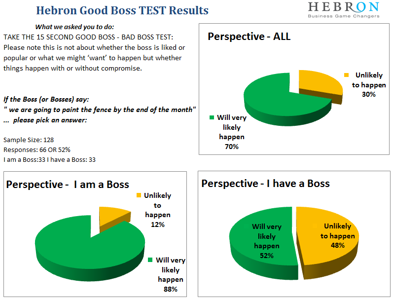 TakeTheTestGraph_improved.PNG