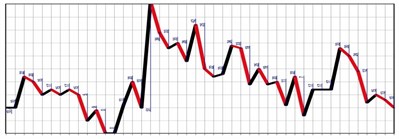 quote_requests_graph-1024x357.jpg